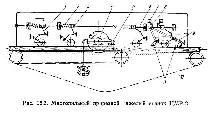 Схема многопильного прирезного верстата ЦМР-2